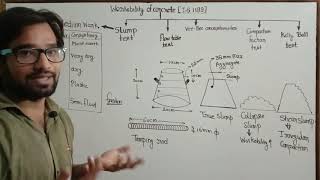 Part2  Workability of concrete  Slump test  Medium workability test  Workability test Concrete [upl. by Zadack]