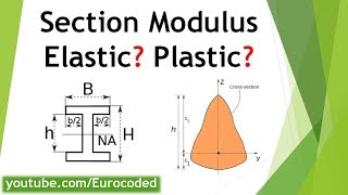 Section Modulus  Definition Example Use and Units [upl. by Priest544]