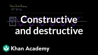 Constructive and Destructive interference  Physics  Khan Academy [upl. by Aisetal]