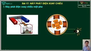 Bài 17 Máy phát điện xoay chiều  Vật Lý 12 [upl. by Aicemed]