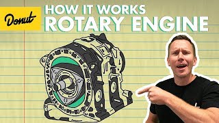 Rotary Engine  How It Works [upl. by Akit946]