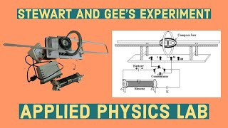 Stewart and Gees Experiment  Applied Physics  JNTUH [upl. by Gervase]