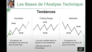 Formation Bourse Trading  Les bases de lAnalyse Technique [upl. by Durant]