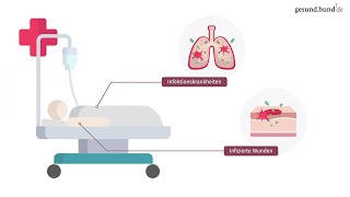 Was ist eine Sepsis [upl. by Aspia]