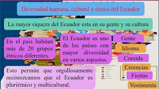 Diversidad cultural y étnica del Ecuador [upl. by Nohshan]