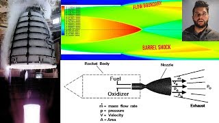 Rocket Engine Nozzle Propulsion CFD Verification and Thrust Calculations ANSYS Fluent Tutorial [upl. by Notgnirra]