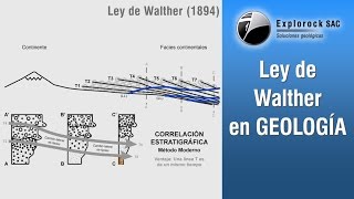 Entendimiento de la Ley de Walther 1894 en GeologíaEstratigrafía [upl. by Letnohc86]