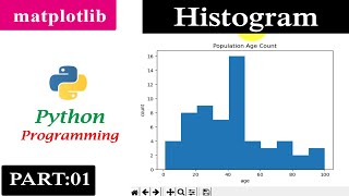 Histogram  Part 1  Matplotlib  Python Tutorials [upl. by Eloccin857]