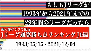 Jリーグ29年間の歴史上 最も多く勝ち点を稼いだチームは？？？総合順位がついに判明【通算勝ち点ランキング J1編】2022年版 Bar chart race [upl. by Miller]