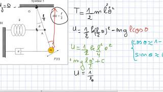 Exemple 5  pendule simple ressort amortisseur et force extérieure [upl. by Yesnnyl]