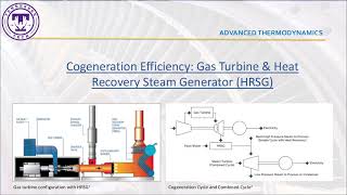 Efficiency in Gas Turbines Cogeneration Systems [upl. by Moore398]