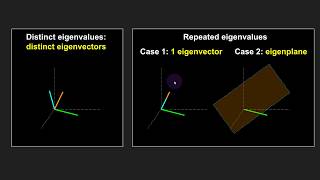 Eigenvectors of repeated eigenvalues [upl. by Riatsala737]