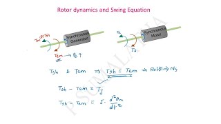 ROTOR DYNAMICS and SWING EQUATION [upl. by Siradal]