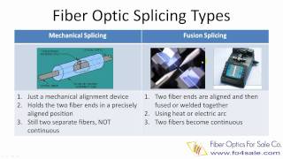 What is Fiber Optic Splicing [upl. by Mccurdy]