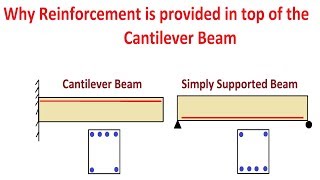 Reinforcement in Cantilever Beam [upl. by Ehc]