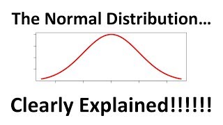 Types of Histograms Explained [upl. by Heaps385]