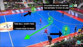 Futsal Class  Breaking Pressure Into the 31 System [upl. by Elyod]