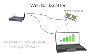 WiFi Backscatter Connecting RFPowered Devices to the Internet [upl. by Hooker]