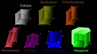 Les 7 systèmes cristallins [upl. by Lurline]