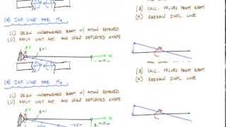 Influence Lines for Beams Example 1 Part 22  Structural Analysis [upl. by Kaiulani]