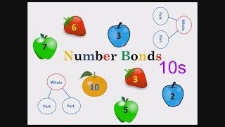 Number Bonds for 10 [upl. by Aniger]