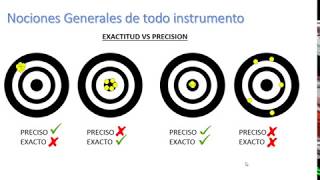 Conceptos Generales de Instrumentación  Instrumentacion Industrial [upl. by Otreblasiul988]