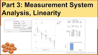 Part3 Measurement System Analysis Linearity  MSA  Statistical Methods [upl. by Eenar]