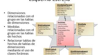 6 Implementando un modelo Estrella [upl. by Sedgewake]