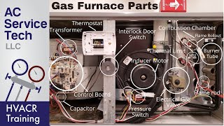 Gas Furnace Parts and Functions Operation Explained [upl. by Erma]