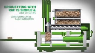 Briquetting Solving the Wood Waste Dilemma  Wood Briquette Machines [upl. by Duyne]