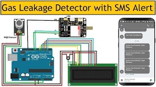 Gas Leakage Detector with SMS Alert Using GSM Module amp Arduino [upl. by Arait]