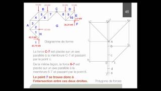 13 Analyse dune structure en treillis [upl. by Elorak]