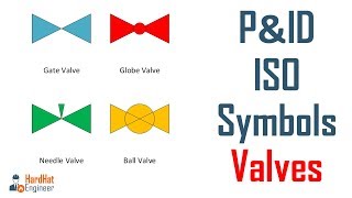 Valves Symbols used in PampID and Piping Isometric drawings [upl. by Norre]