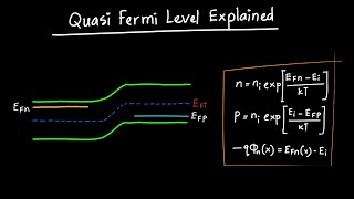 QuasiFermi Levels Explained [upl. by Eanel]