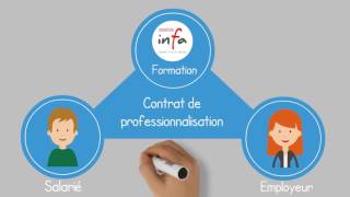 Contrat de professionnalisation [upl. by Landbert]