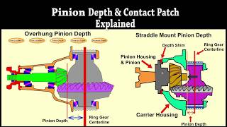 Contact Patch amp Pinion Depth Explained [upl. by Janaya]