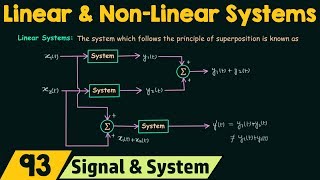 Linear and NonLinear Systems [upl. by Warenne373]