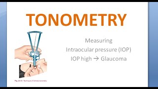 Ophthalmology Tonometry Indentation Schiotz Applanation Goldmann Types Tonometer [upl. by Sky340]