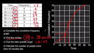 Cumulative Frequency [upl. by Leiruh]