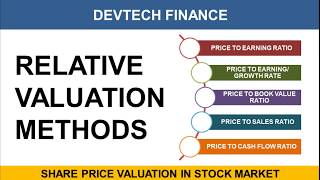 Relative Valuation Methods [upl. by Auqenahc]