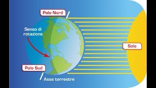 I movimenti della Terra [upl. by Eenolem]