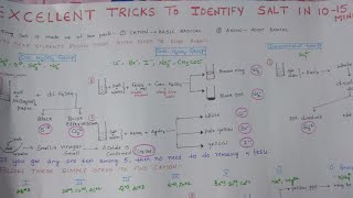 Salt Analysis Tricks for practical exams [upl. by Arabelle]