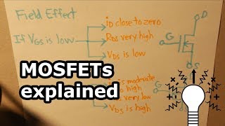 MOSFETs explained [upl. by Akemot]