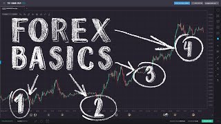 Forex Trading for Beginners [upl. by Alfred]