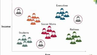 Customer Segmentation [upl. by Daus]