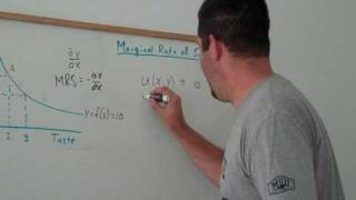 6a Marginal Rate of Substitution and Marginal Utility with Calculus [upl. by Aehr]