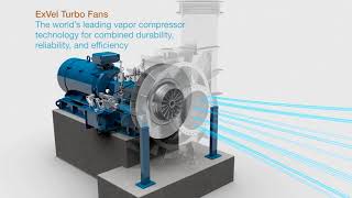 Mechanical Vapor Recompression  Zero Liquid Discharge  Animation [upl. by Heins]