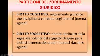 LE PARTIZIONI DELL ORDINAMENTO GIURIDICO [upl. by Quinby835]