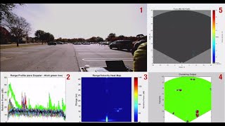 Short range radar demonstration using TI’s mmWave sensors [upl. by Ahsiei]