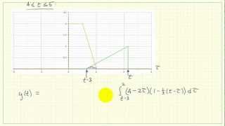 Graphical convolution example [upl. by Merritt823]